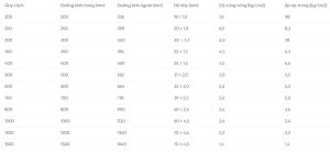 Quy cách Ống HDPE 2 vách loại A