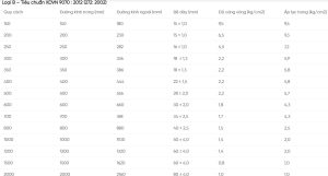 Quy cách Ống HDPE 2 vách loại B