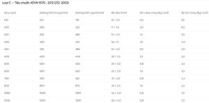 Quy cách Ống HDPE 2 vách loại C