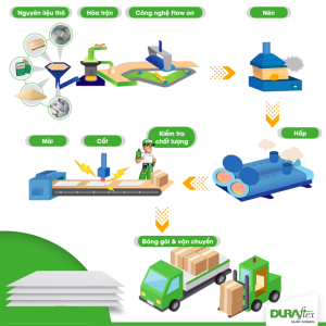 quy-trinh-san-xuat-tam-cemboard-x2-chuan