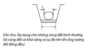 điều kiện Thi công lắp đặt ống gân xoắn HDPE thoát nước